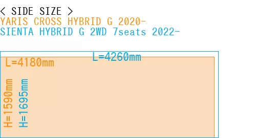 #YARIS CROSS HYBRID G 2020- + SIENTA HYBRID G 2WD 7seats 2022-